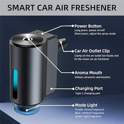 Smart Car Air Freshener Diffuser – 2025 Long-Lasting Aromatherapy with 3 Adjustable Modes & Essential Oils