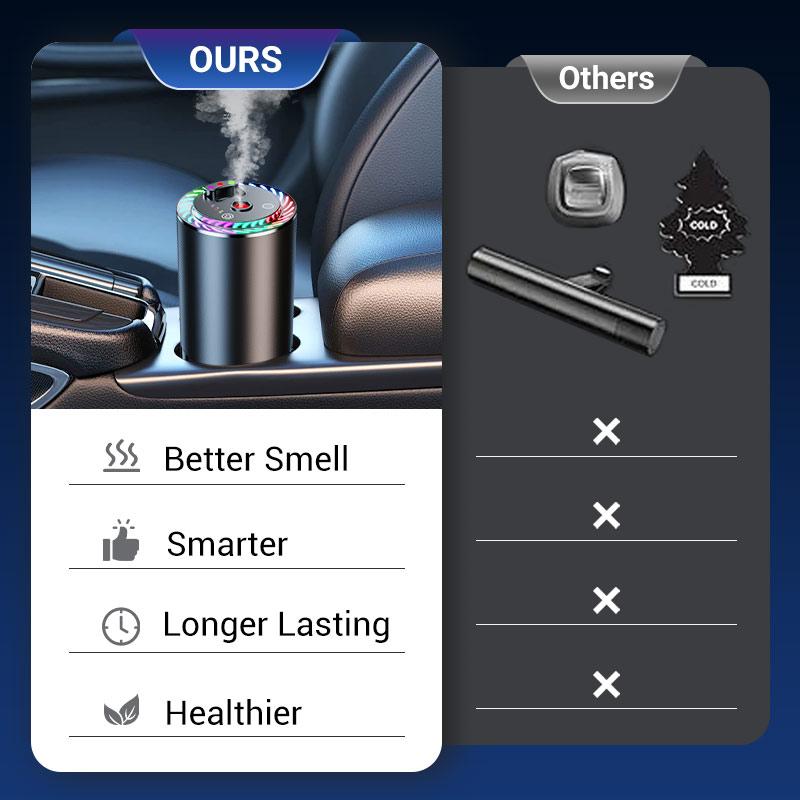 EightySix Garage™ Smart Car Diffuser – Dual 50ml Cologne Air Purifier | Rolls-Royce Inspired Star Roof Design