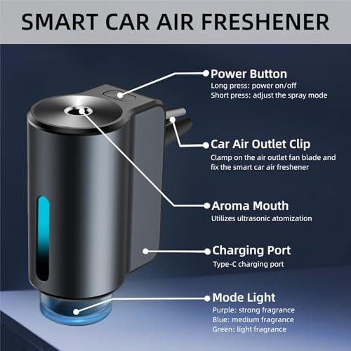 Smart Car Air Freshener Diffuser – 2025 Long-Lasting Aromatherapy with 3 Adjustable Modes & Essential Oils